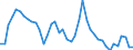 Indicator: Unemployed Persons in Jackson County, CO: 