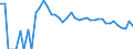 Indicator: 90% Confidence Interval: Upper Bound of Estimate of Related Children Age 5-17 in Families in Poverty for Jackson County, CO