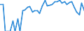 Indicator: 90% Confidence Interval: Lower Bound of Estimate of Percent of Related Children Age 5-17 in Families in Poverty for Jackson County, CO