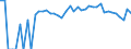 Indicator: 90% Confidence Interval: Lower Bound of Estimate of Percent of People of All Ages in Poverty for Jackson County, CO