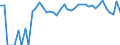 Indicator: 90% Confidence Interval: Upper Bound of Estimate of Percent of Related Children Age 5-17 in Families in Poverty for Jackson County, CO