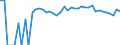 Indicator: 90% Confidence Interval: Upper Bound of Estimate of Percent of People of All Ages in Poverty for Jackson County, CO