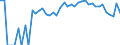 Indicator: 90% Confidence Interval: Upper Bound of Estimate of Percent of People Age 0-17 in Poverty for Jackson County, CO