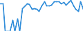 Indicator: Estimated Percent of: Related Children Age 5-17 in Families in Poverty for Jackson County, CO