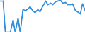 Indicator: Estimated Percent of: People Age 0-17 in Poverty for Jackson County, CO