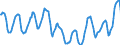 Indicator: Housing Inventory: Active Listing Count: in Jefferson County, CO