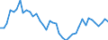 Indicator: Housing Inventory: Active Listing Count: ed by Building Permits for Jefferson County, CO