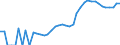 Indicator: Housing Inventory: Active Listing Count: ounty, CO