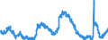 Indicator: Housing Inventory: Active Listing Count: CO