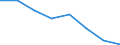 Indicator: Housing Inventory: Active Listing Count: (5-year estimate) in Jefferson County, CO (DISCONTINUED)