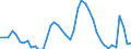 Indicator: Housing Inventory: Active Listing Count: CO