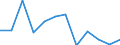 Indicator: Housing Inventory: Active Listing Count: year estimate) for Jefferson County, CO (DISCONTINUED)