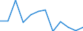 Indicator: Housing Inventory: Active Listing Count: year estimate) for Jefferson County, CO