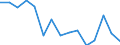 Indicator: Housing Inventory: Active Listing Count: (5-year estimate) Index for Jefferson County, CO