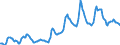 Indicator: Housing Inventory: Average Listing Price: in Jefferson County, CO