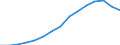 Indicator: Population Estimate,: Total, Not Hispanic or Latino, White Alone (5-year estimate) in Jefferson County, CO