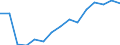 Indicator: Population Estimate,: Total, Not Hispanic or Latino, Black or African American Alone (5-year estimate) in Jefferson County, CO