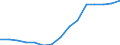 Indicator: Population Estimate,: Total, Not Hispanic or Latino, Asian Alone (5-year estimate) in Jefferson County, CO