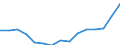 Indicator: Population Estimate,: Total, Not Hispanic or Latino, Some Other Race Alone (5-year estimate) in Jefferson County, CO