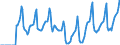 Indicator: Market Hotness:: Median Days on Market in Jefferson County, CO