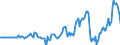 Indicator: Market Hotness: Hotness Rank in Jefferson County, CO: 