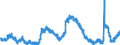 Indicator: Unemployed Persons in Jefferson County, CO: 