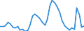 Indicator: Unemployed Persons in Jefferson County, CO: 