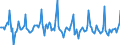 Indicator: Market Hotness: Page View Count per Property: in Jefferson County, CO