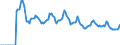 Indicator: Market Hotness: Page View Count per Property: Versus the United States in Jefferson County, CO