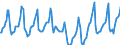 Indicator: Housing Inventory: Median Days on Market: in Jefferson County, CO