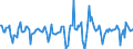 Indicator: Housing Inventory: Median Days on Market: Month-Over-Month in Jefferson County, CO