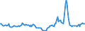 Indicator: Housing Inventory: Median Days on Market: Year-Over-Year in Jefferson County, CO