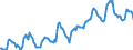 Indicator: Housing Inventory: Median: Listing Price in Jefferson County, CO