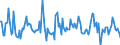 Indicator: Housing Inventory: Median: Listing Price Month-Over-Month in Jefferson County, CO