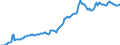 Indicator: Housing Inventory: Median: Listing Price per Square Feet in Jefferson County, CO