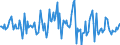 Indicator: Housing Inventory: Median: Listing Price per Square Feet Month-Over-Month in Jefferson County, CO