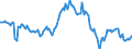 Indicator: Housing Inventory: Median: Listing Price per Square Feet Year-Over-Year in Jefferson County, CO