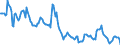 Indicator: Housing Inventory: Median: Home Size in Square Feet in Jefferson County, CO