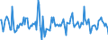 Indicator: Housing Inventory: Median: Home Size in Square Feet Month-Over-Month in Jefferson County, CO