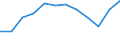 Indicator: Population Estimate,: Migration Flow (5-year estimate) for Kiowa County, CO (DISCONTINUED)