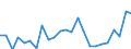 Indicator: Gross Domestic Product:: All Industries in Kiowa County, CO