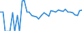 Indicator: 90% Confidence Interval: Lower Bound of Estimate of Related Children Age 5-17 in Families in Poverty for Kiowa County, CO