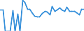 Indicator: 90% Confidence Interval: Lower Bound of Estimate of People Age 0-17 in Poverty for Kiowa County, CO