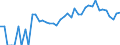 Indicator: 90% Confidence Interval: Lower Bound of Estimate of Percent of Related Children Age 5-17 in Families in Poverty for Kiowa County, CO