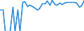 Indicator: 90% Confidence Interval: Lower Bound of Estimate of Percent of People of All Ages in Poverty for Kiowa County, CO