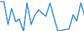 Indicator: Real Gross Domestic Product:: All Industries in Kiowa County, CO