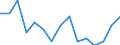 Indicator: Population Estimate,: by Sex, Total Population (5-year estimate) in Kit Carson County, CO