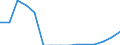 Indicator: Population Estimate,: Total, Hispanic or Latino, Two or More Races, Two Races Excluding Some Other Race, and Three or More Races (5-year estimate) in Kit Carson County, CO