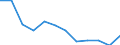 Indicator: Population Estimate,: Migration Flow (5-year estimate) for Kit Carson County, CO (DISCONTINUED)