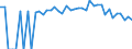 Indicator: 90% Confidence Interval: Lower Bound of Estimate of People of All Ages in Poverty for Kit Carson County, CO